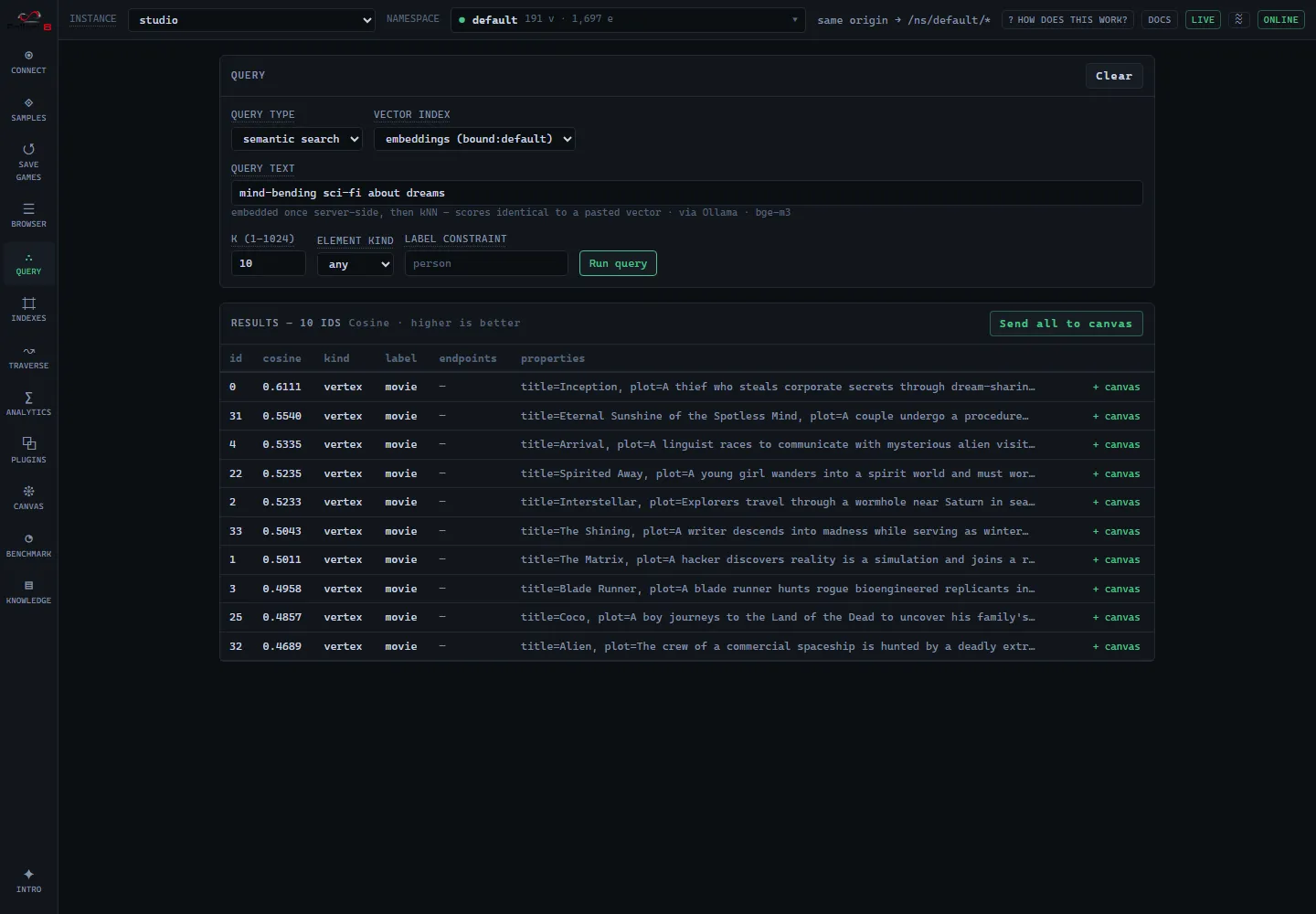 Semantic search on Movie Night: the semantic query mode against the bound ‘embeddings’ index, ten hits ranked by cosine with Inception first at 0.6111, then Eternal Sunshine of the Spotless Mind, Arrival and Spirited Away.