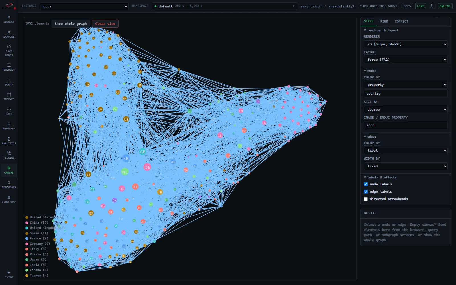 World Air Routes on the canvas, airports colored by country, sized by degree.