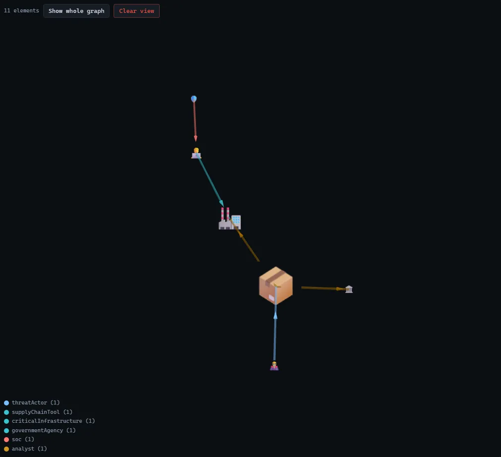 The Asymmetric Cyber Warfare graph in the 3D canvas, force layout.