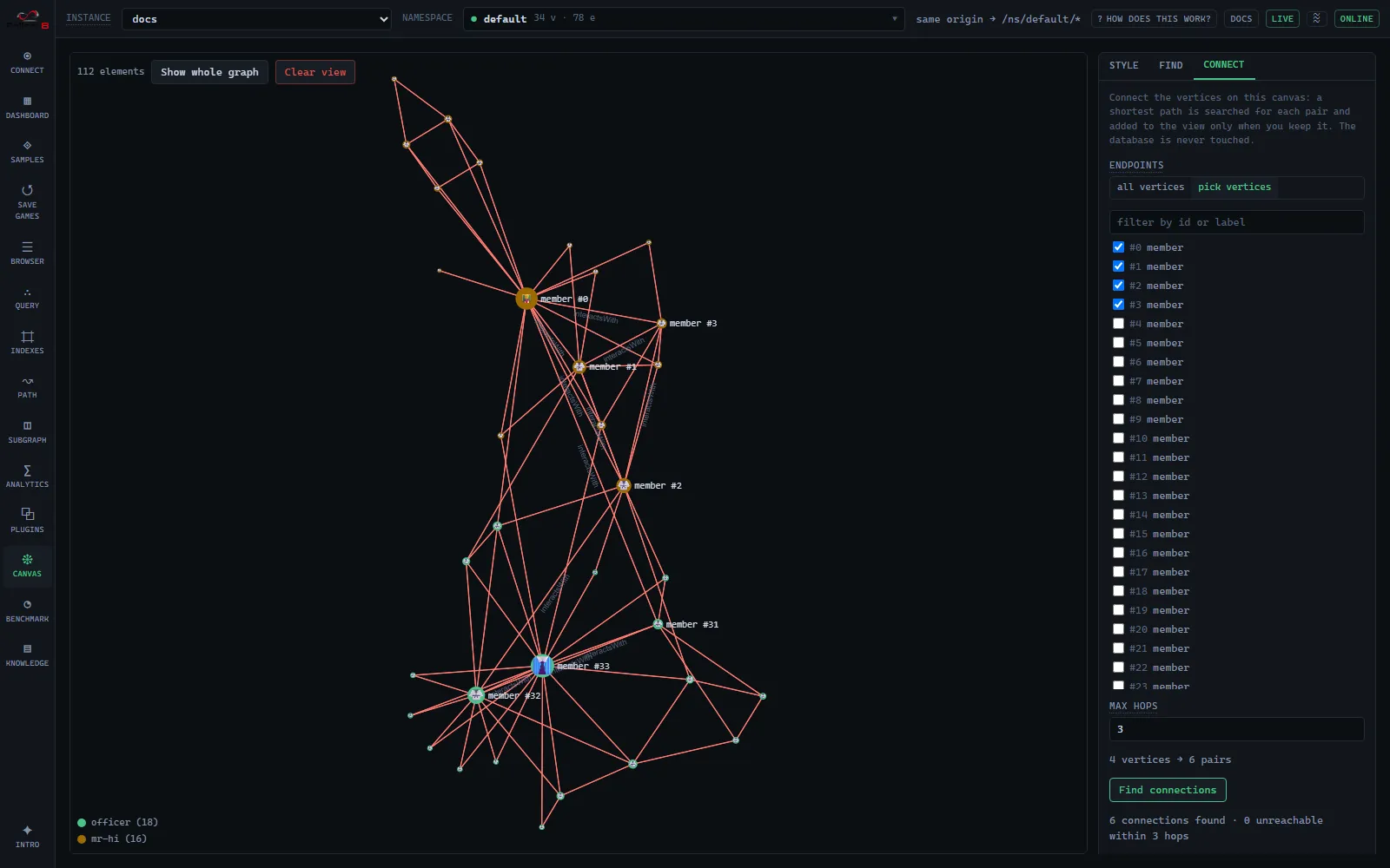 Canvas Connect tab: a picked set of canvas vertices, the pair budget, and the found-connection summary over the rendered graph
