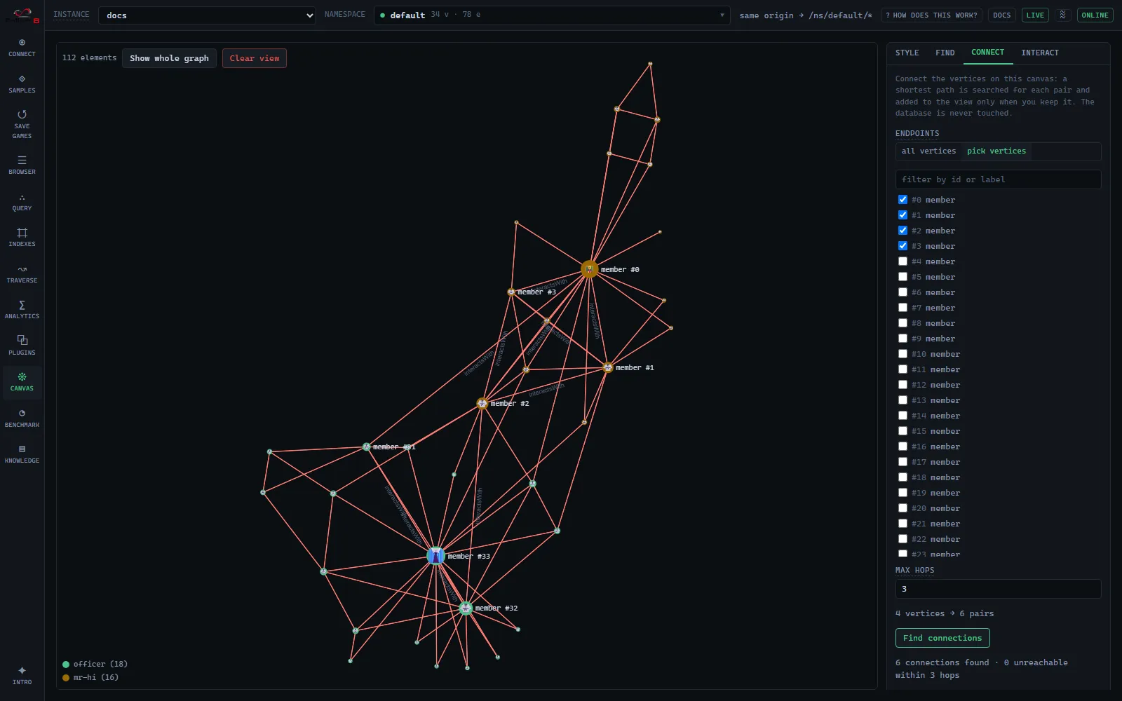 Canvas Connect tab: a picked set of canvas vertices, the pair budget, and the found-connection summary over the rendered graph